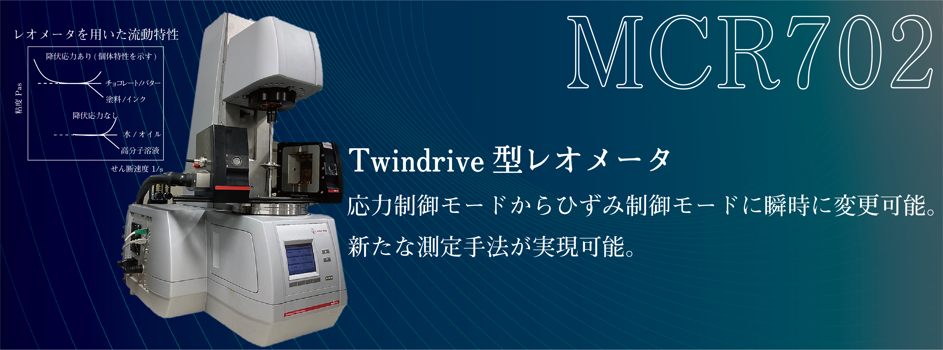 MCR702　Twindrive型レオメータ　応力制御モードからひずみ制御モードに俊二に変更可能。新たな測定手法が実現可能。　レオメータを用いた流動特性